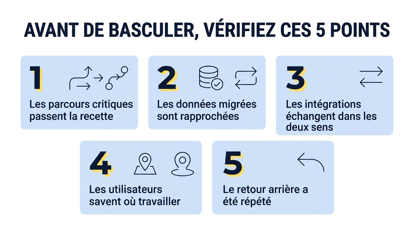Cinq vérifications à effectuer avant la bascule vers la nouvelle application