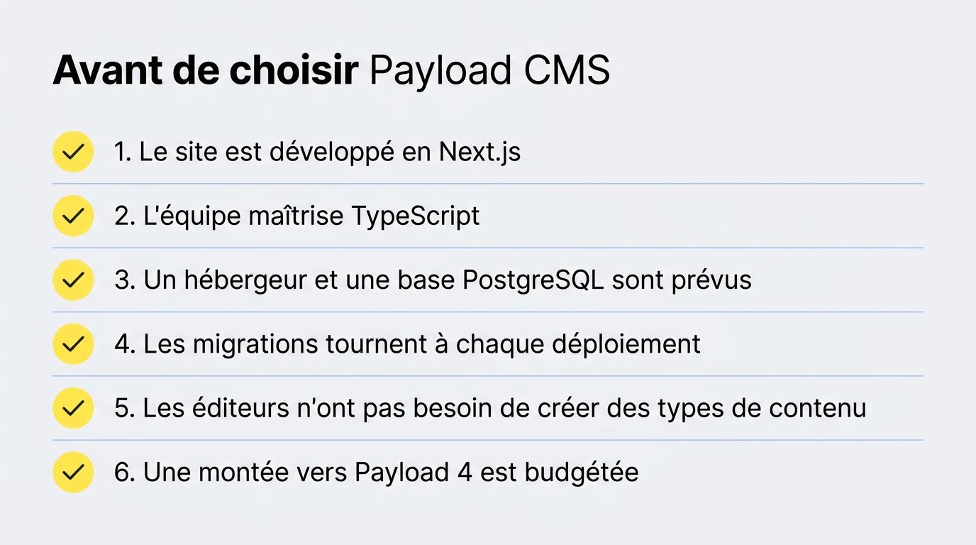 Checklist avant de choisir Payload CMS : site en Next.js, équipe TypeScript, hébergement et base PostgreSQL prévus, migrations au déploiement, types de contenu gérés par les développeurs, montée vers Payload 4 budgétée
