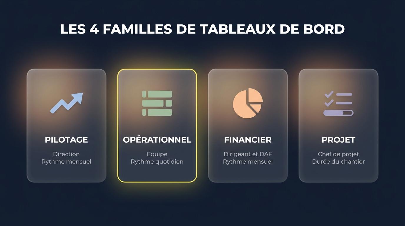Les quatre familles de tableaux de bord en entreprise