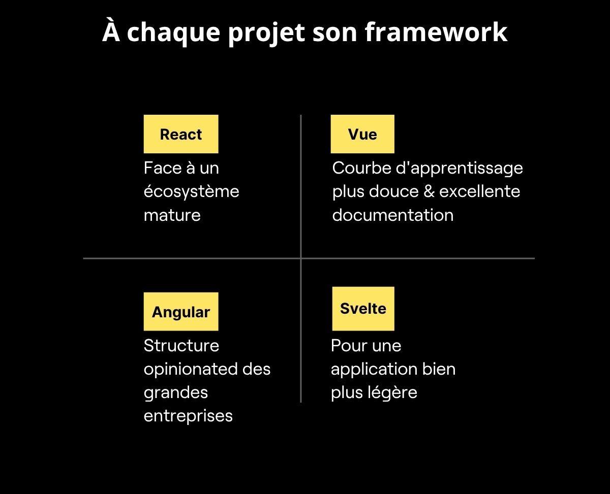 Framework