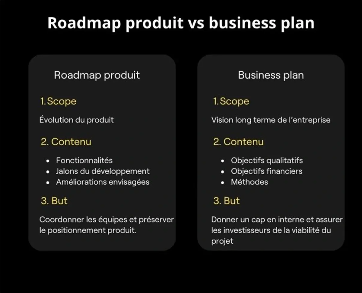 comparatif roadmap produit business plan