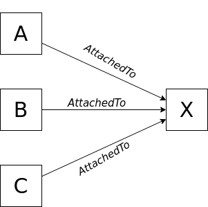 Dataloader