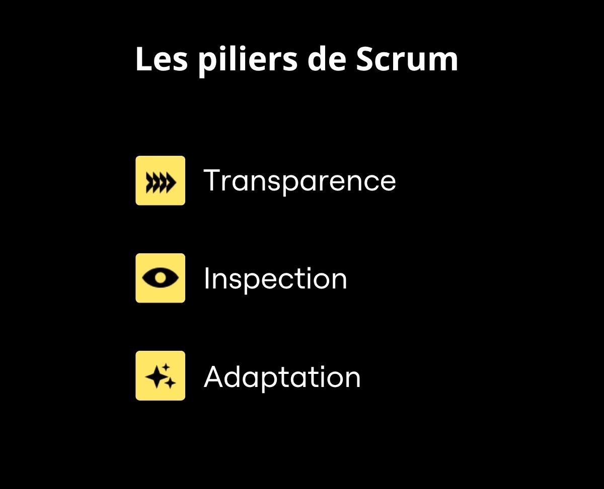 Piliers Scrum