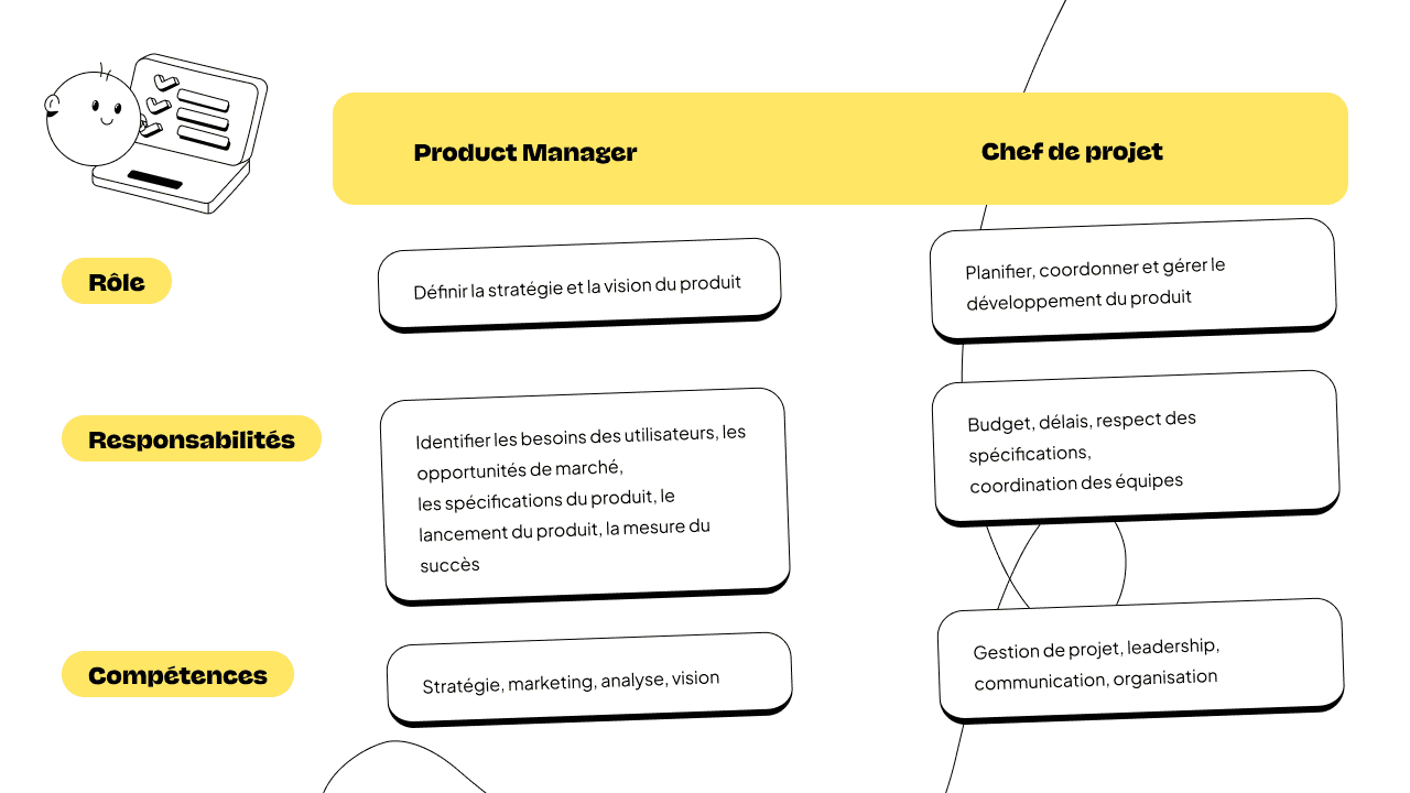 product manager vs chef de projet