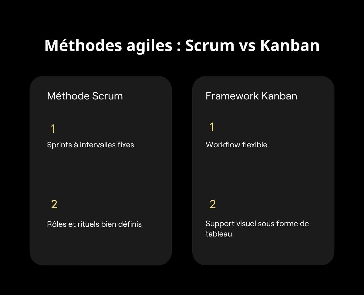 Scrum VS Kanban
