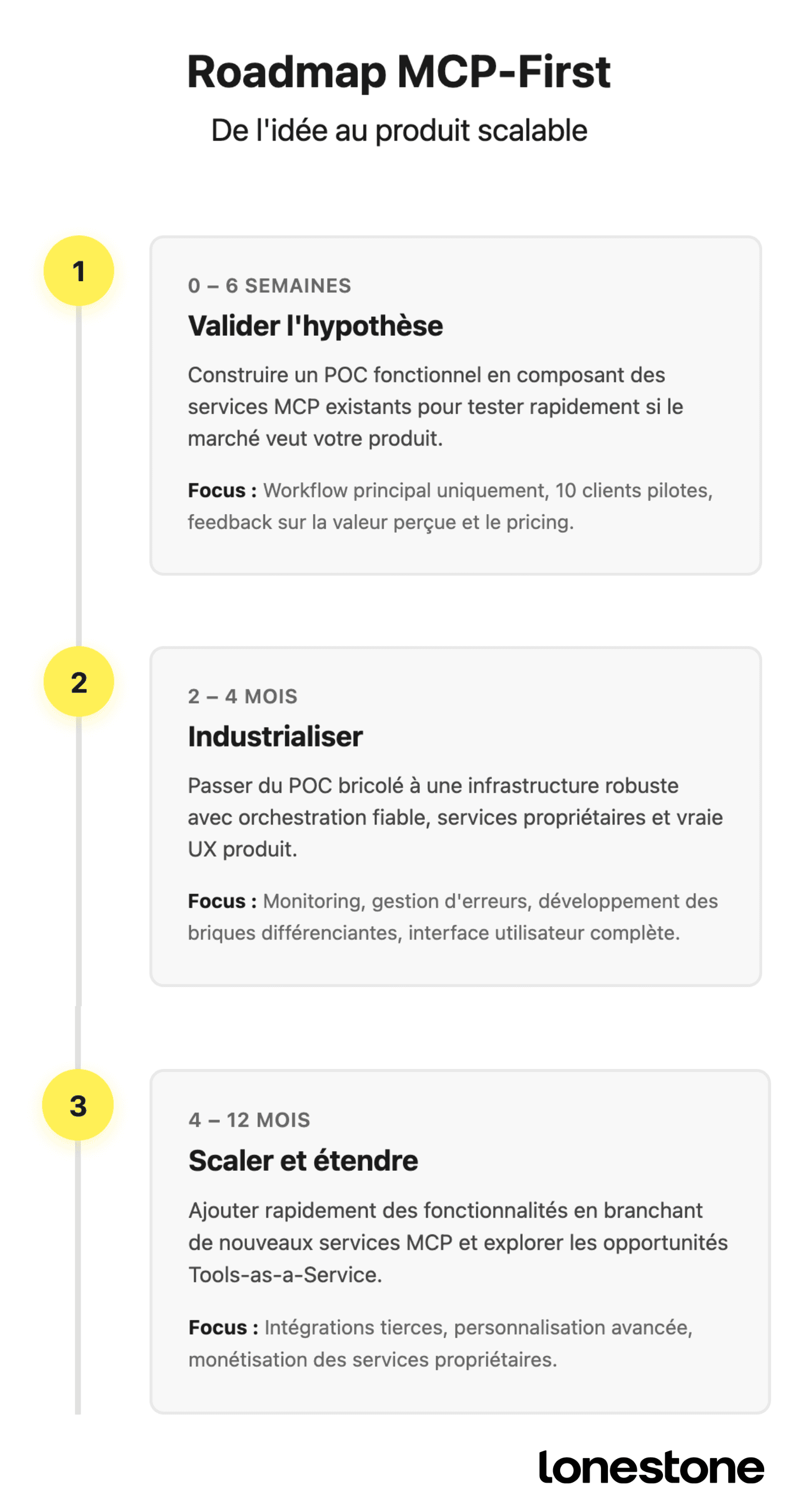 Roadmap MCP