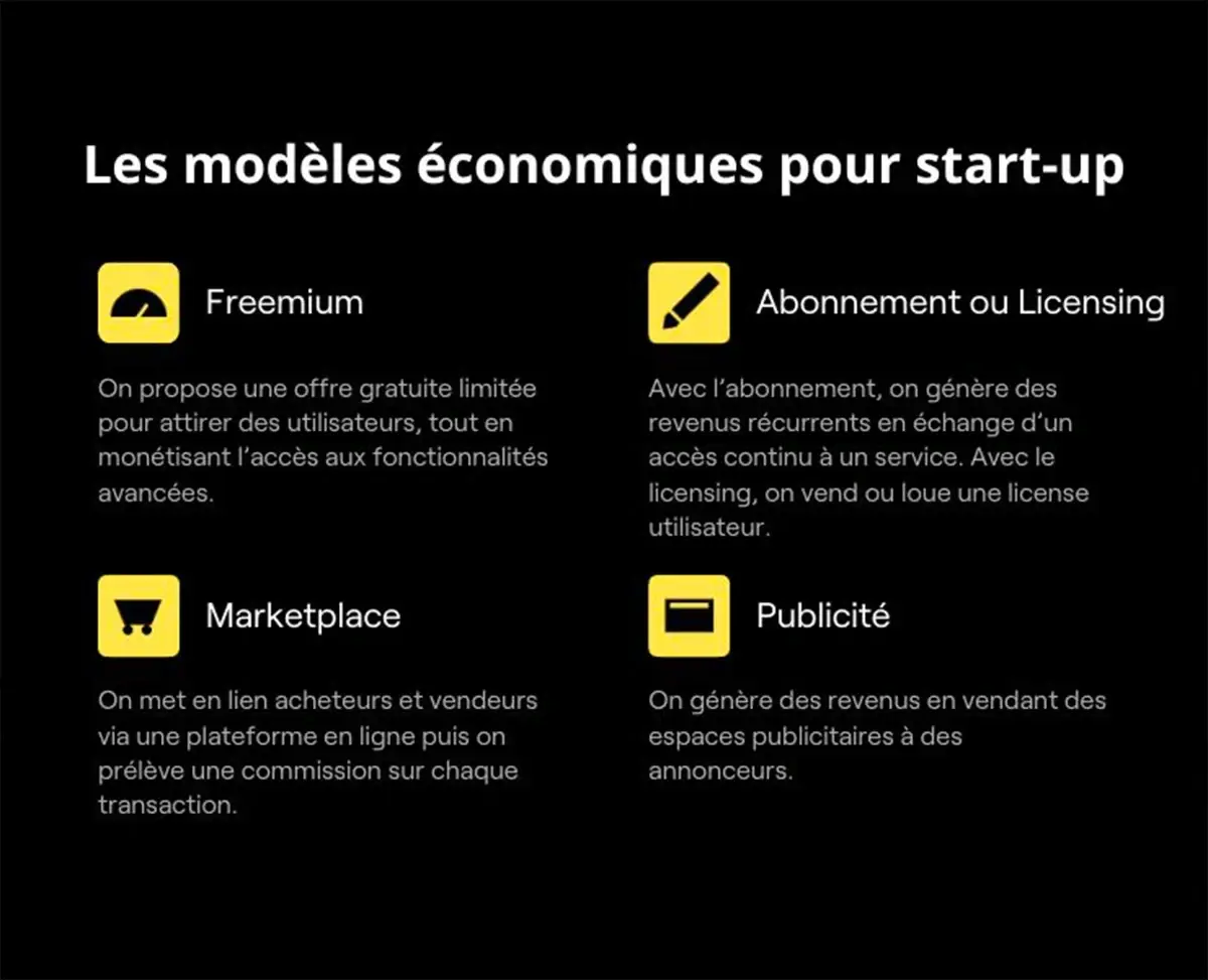 Modèles économiques start-up