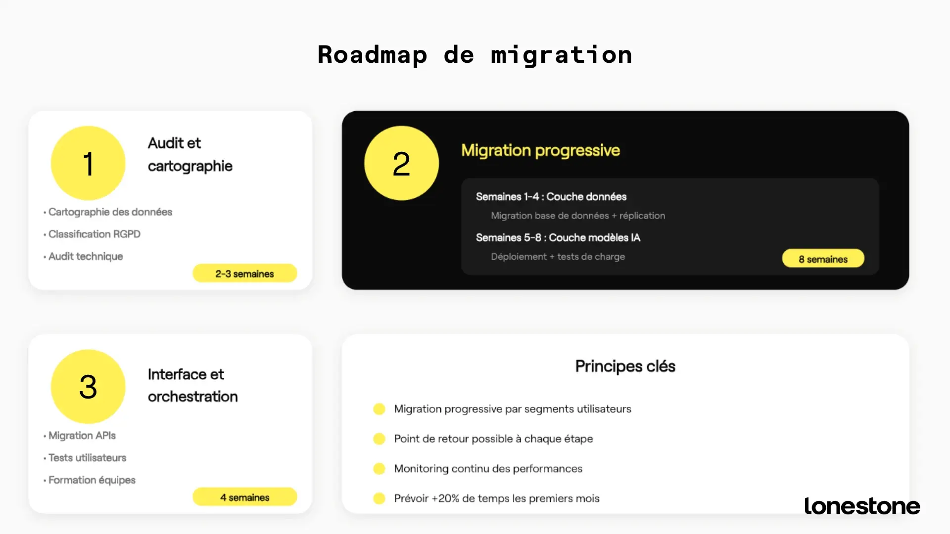 Roadmap migration