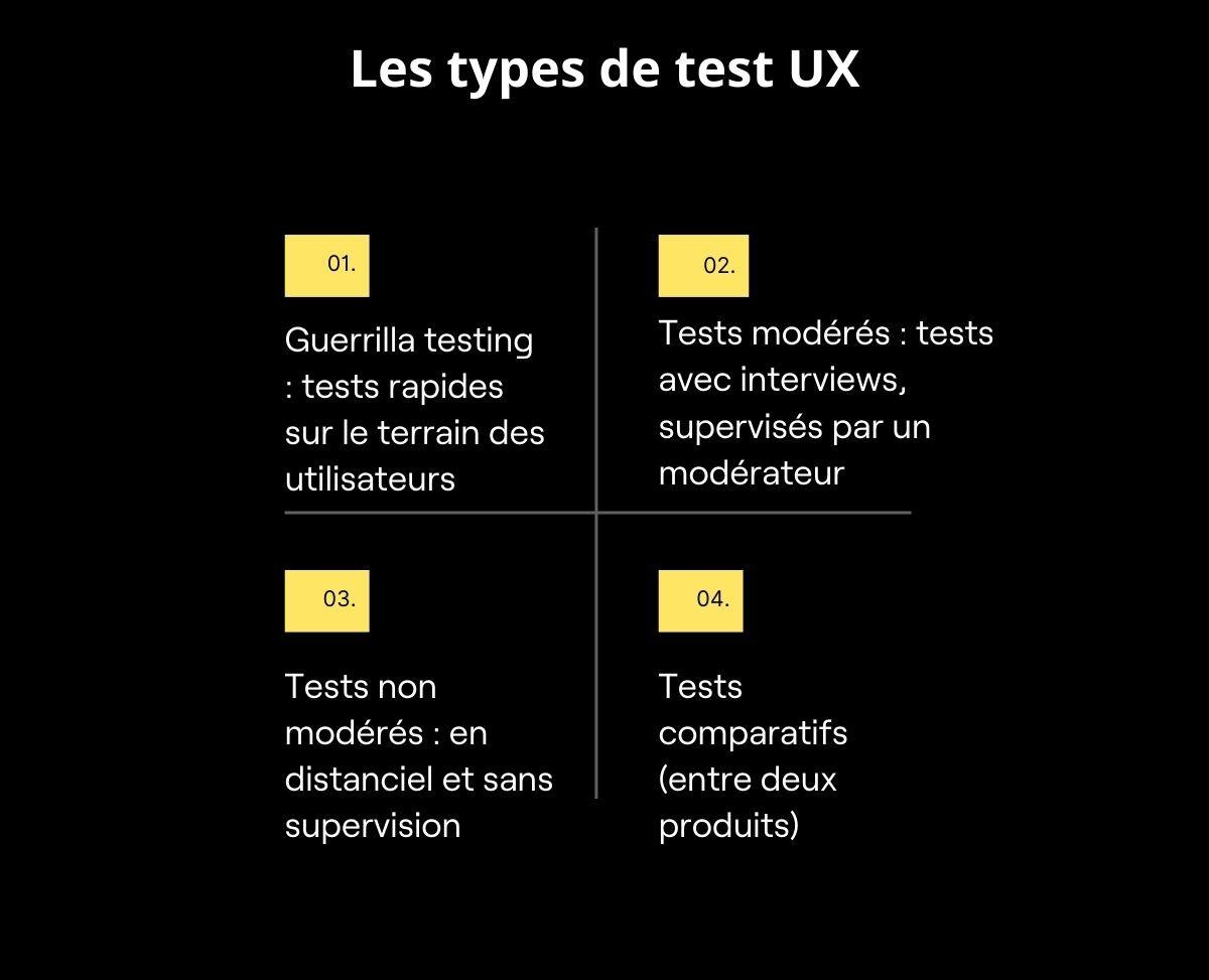 Types test UX