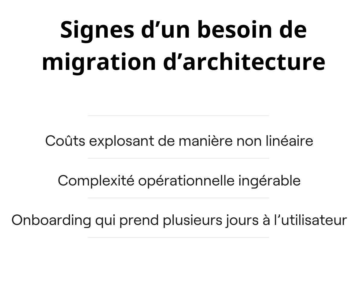Signes d’un besoin de migration d’architecture : coûts qui explosent, complexité ingérable, onboarding de plusieurs jours