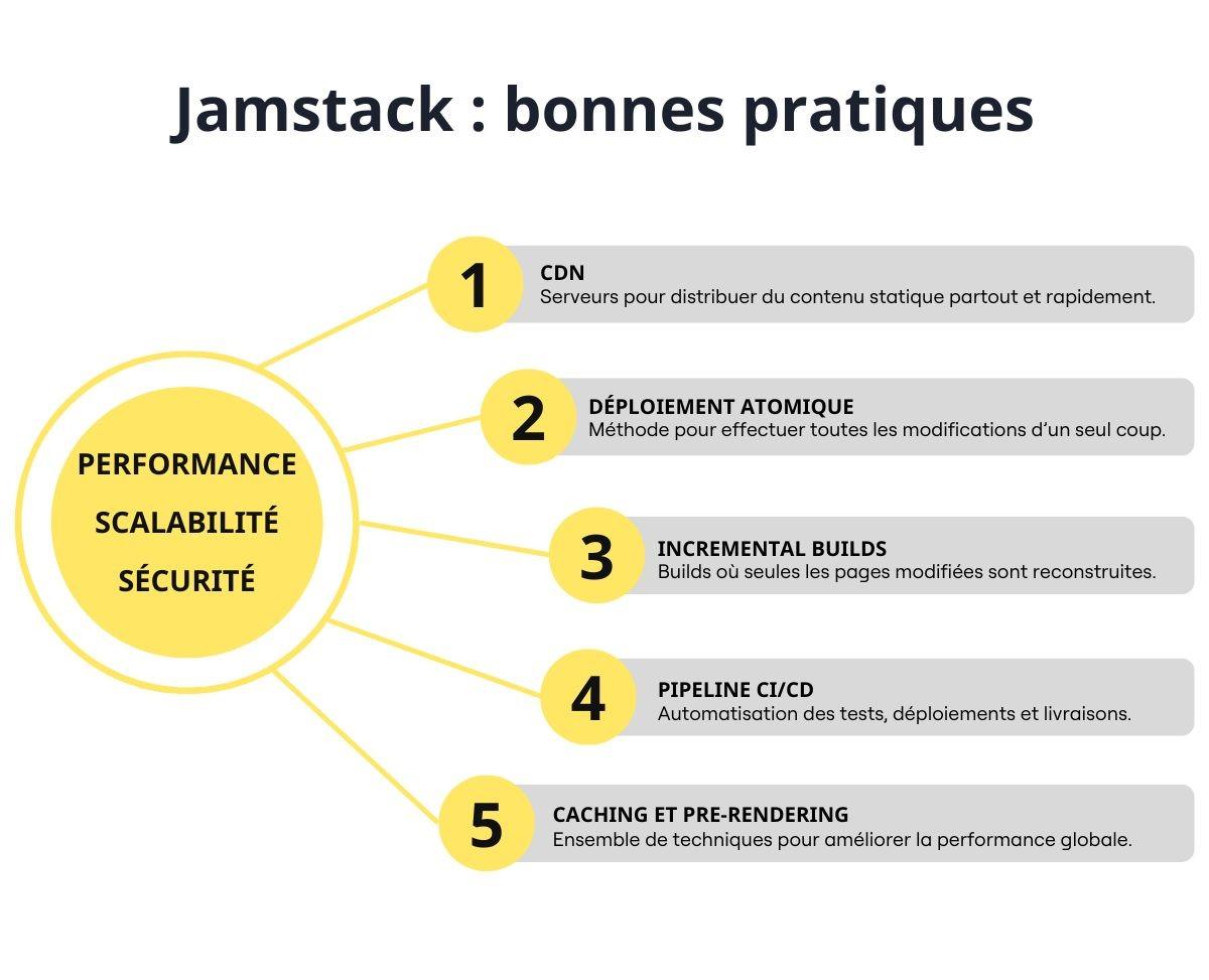 Bonnes pratiques Jamstack