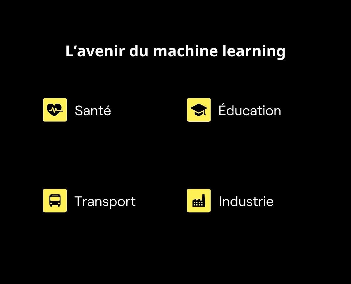 Domaines du machine learning