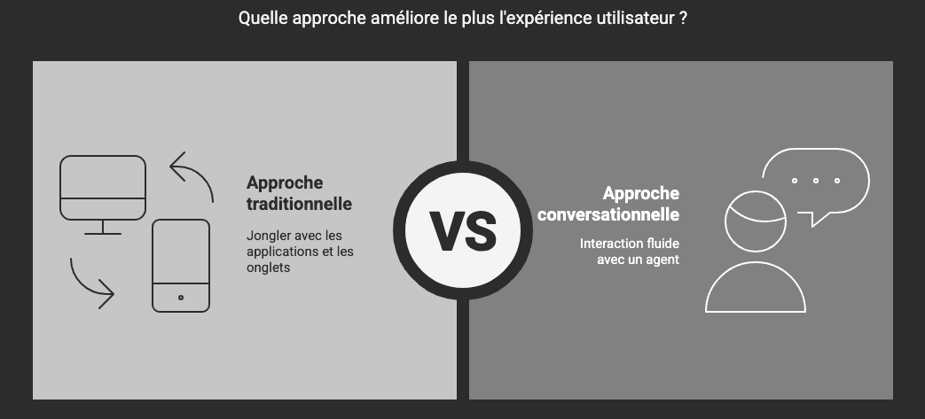 UX MCP