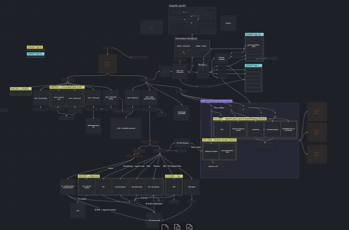 Visuel certification